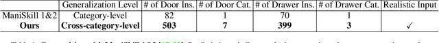 Figure 1 for PartManip: Learning Cross-Category Generalizable Part Manipulation Policy from Point Cloud Observations