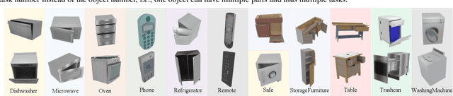 Figure 3 for PartManip: Learning Cross-Category Generalizable Part Manipulation Policy from Point Cloud Observations