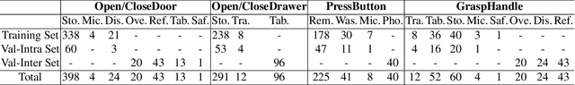 Figure 2 for PartManip: Learning Cross-Category Generalizable Part Manipulation Policy from Point Cloud Observations
