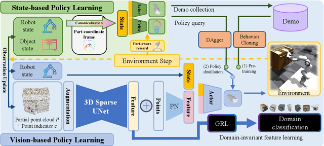 Figure 4 for PartManip: Learning Cross-Category Generalizable Part Manipulation Policy from Point Cloud Observations