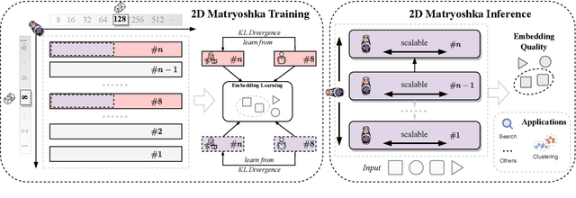Figure 3 for 2D Matryoshka Sentence Embeddings