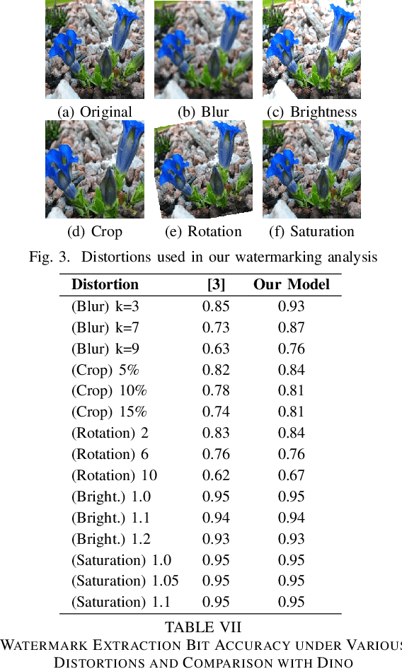 Figure 3 for Text-Guided Image Invariant Feature Learning for Robust Image Watermarking