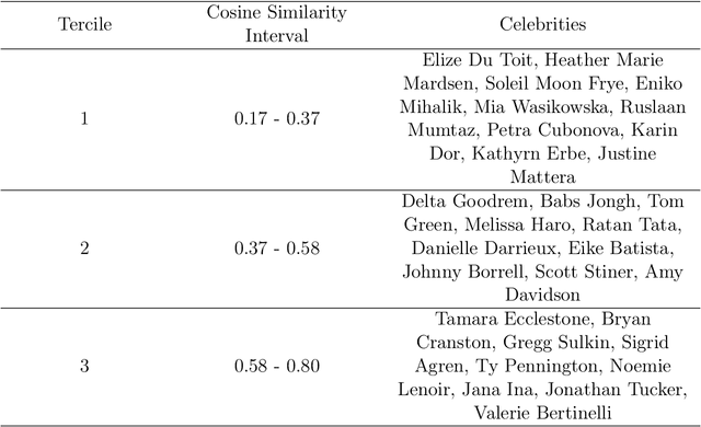Figure 2 for Unstable Unlearning: The Hidden Risk of Concept Resurgence in Diffusion Models