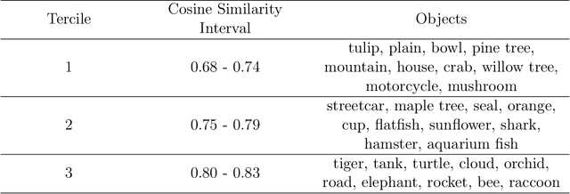 Figure 4 for Unstable Unlearning: The Hidden Risk of Concept Resurgence in Diffusion Models