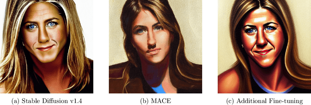 Figure 1 for Unstable Unlearning: The Hidden Risk of Concept Resurgence in Diffusion Models