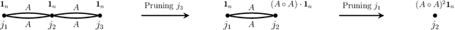 Figure 4 for Counting Cycles with Deepseek