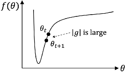 Figure 1 for AdaPlus: Integrating Nesterov Momentum and Precise Stepsize Adjustment on AdamW Basis