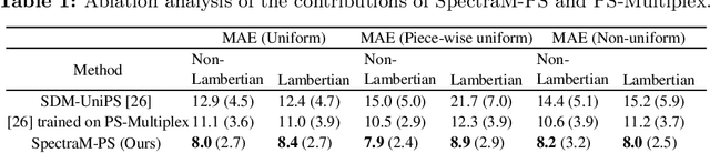 Figure 2 for Physics-Free Spectrally Multiplexed Photometric Stereo under Unknown Spectral Composition