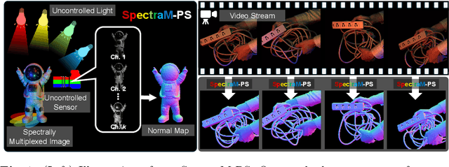 Figure 1 for Physics-Free Spectrally Multiplexed Photometric Stereo under Unknown Spectral Composition