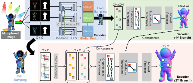 Figure 3 for Physics-Free Spectrally Multiplexed Photometric Stereo under Unknown Spectral Composition