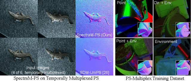 Figure 4 for Physics-Free Spectrally Multiplexed Photometric Stereo under Unknown Spectral Composition