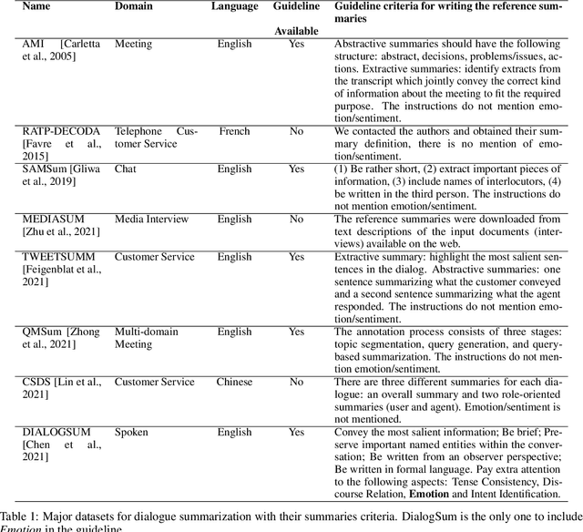 Figure 1 for Evaluating Emotional Nuances in Dialogue Summarization