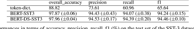 Figure 3 for Evaluating Emotional Nuances in Dialogue Summarization