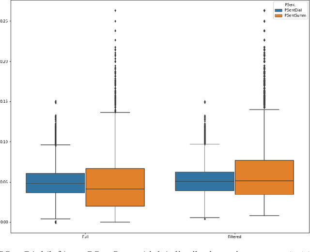 Figure 2 for Evaluating Emotional Nuances in Dialogue Summarization