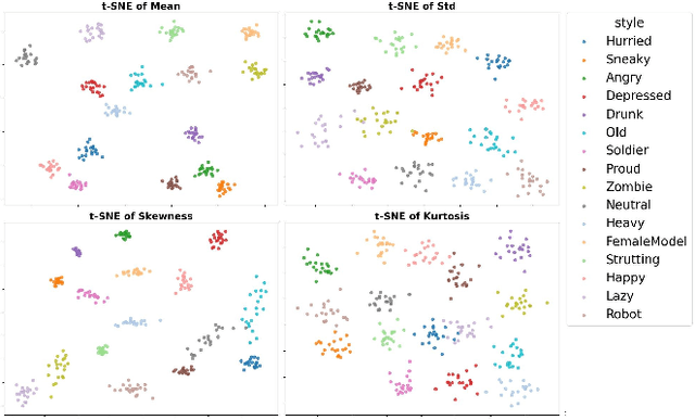 Figure 2 for AStF: Motion Style Transfer via Adaptive Statistics Fusor