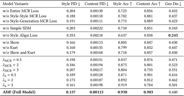 Figure 3 for AStF: Motion Style Transfer via Adaptive Statistics Fusor