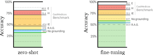 Figure 4 for MedExpQA: Multilingual Benchmarking of Large Language Models for Medical Question Answering