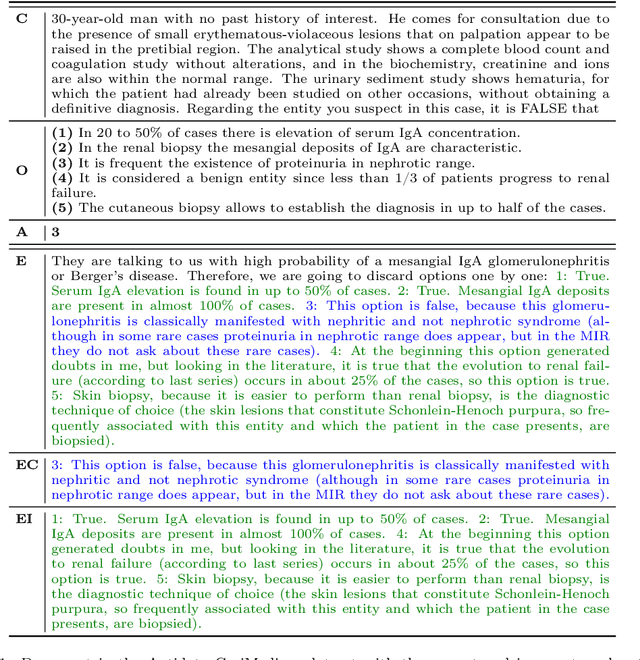 Figure 2 for MedExpQA: Multilingual Benchmarking of Large Language Models for Medical Question Answering