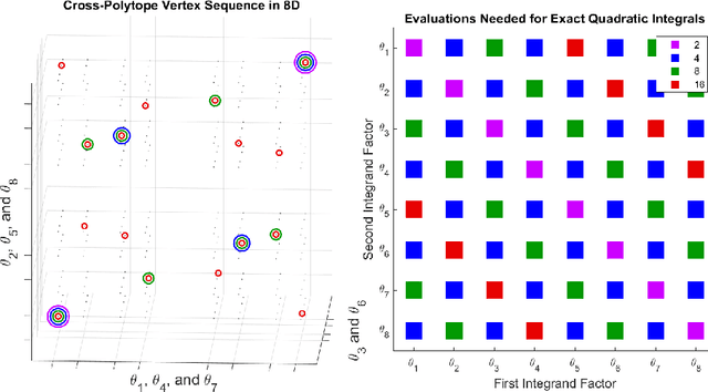 Figure 3 for An Efficient Quadrature Sequence and Sparsifying Methodology for Mean-Field Variational Inference