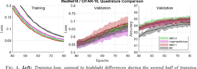Figure 4 for An Efficient Quadrature Sequence and Sparsifying Methodology for Mean-Field Variational Inference