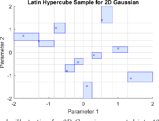 Figure 1 for An Efficient Quadrature Sequence and Sparsifying Methodology for Mean-Field Variational Inference