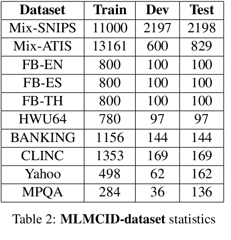 Figure 3 for A Pointer Network-based Approach for Joint Extraction and Detection of Multi-Label Multi-Class Intents