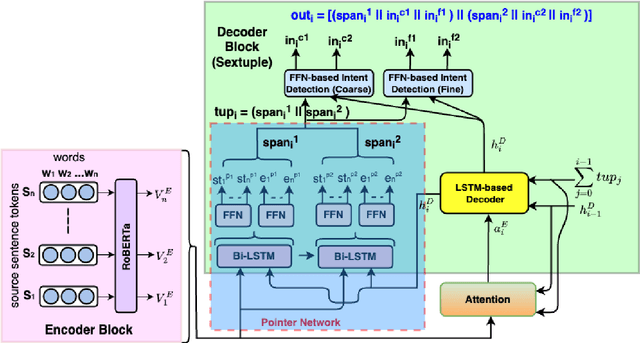 Figure 4 for A Pointer Network-based Approach for Joint Extraction and Detection of Multi-Label Multi-Class Intents