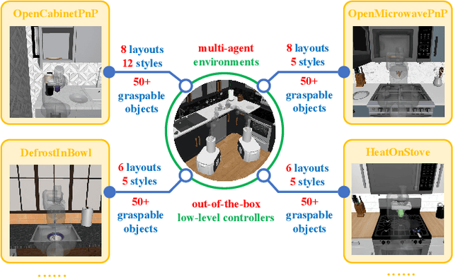 Figure 3 for REMAC: Self-Reflective and Self-Evolving Multi-Agent Collaboration for Long-Horizon Robot Manipulation