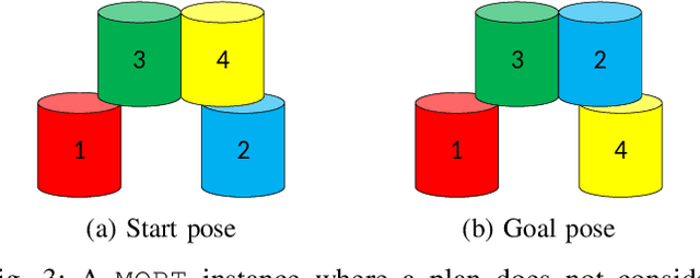 Figure 3 for Optimal and Stable Multi-Layer Object Rearrangement on a Tabletop