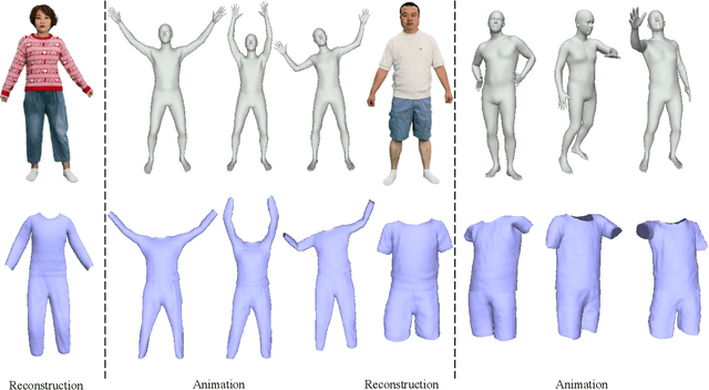 Figure 2 for High-Quality Animatable Dynamic Garment Reconstruction from Monocular Videos