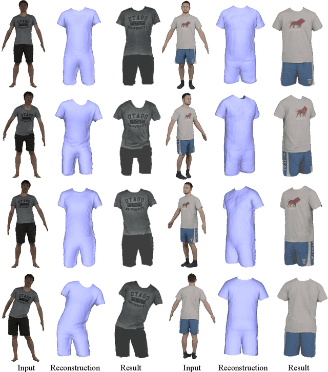 Figure 3 for High-Quality Animatable Dynamic Garment Reconstruction from Monocular Videos