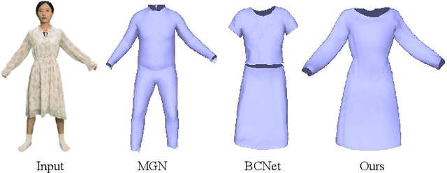 Figure 4 for High-Quality Animatable Dynamic Garment Reconstruction from Monocular Videos