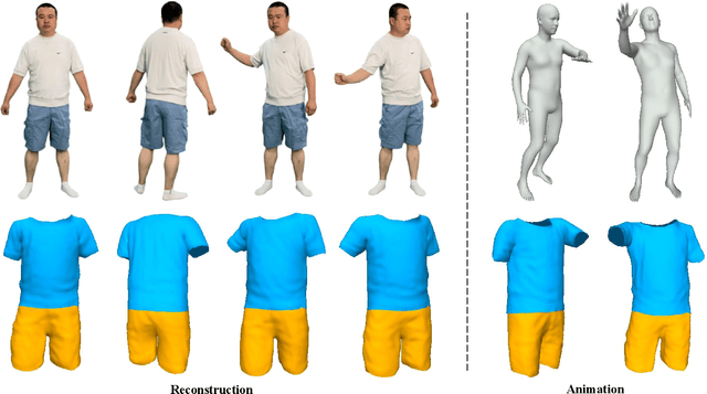 Figure 1 for High-Quality Animatable Dynamic Garment Reconstruction from Monocular Videos