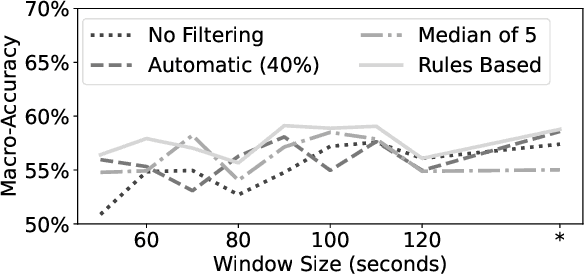 Figure 3 for Wearable Sensor-based Multimodal Physiological Responses of Socially Anxious Individuals across Social Contexts