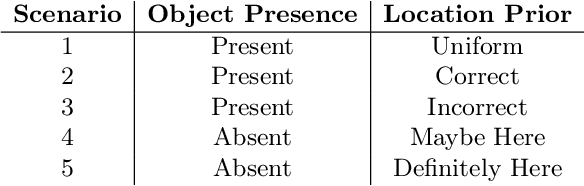 Figure 2 for Free Energy in a Circumplex Model of Emotion