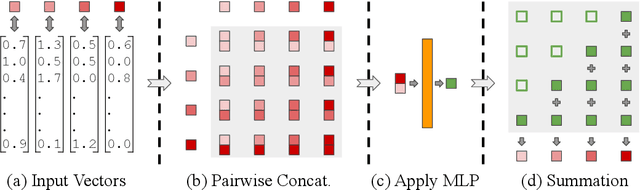 Figure 1 for An All-MLP Sequence Modeling Architecture That Excels at Copying