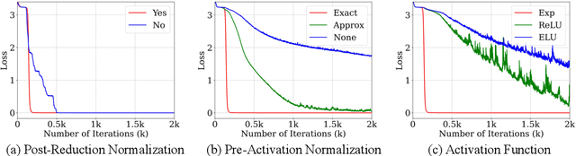 Figure 2 for An All-MLP Sequence Modeling Architecture That Excels at Copying