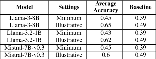 Figure 3 for Understanding the Logical Capabilities of Large Language Models via Out-of-Context Representation Learning