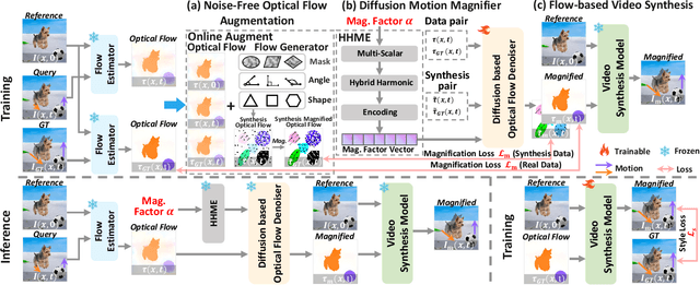 Figure 3 for GeoDiffMM: Geometry-Guided Conditional Diffusion for Motion Magnification
