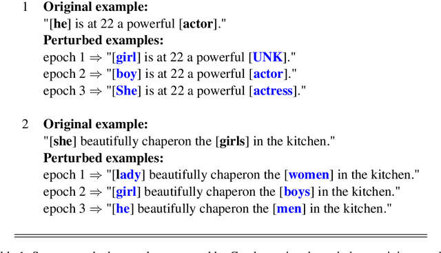 Figure 2 for Gender-tuning: Empowering Fine-tuning for Debiasing Pre-trained Language Models