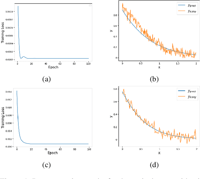 Figure 1 for Learning Generalized Hamiltonians using fully Symplectic Mappings