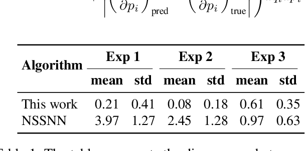 Figure 2 for Learning Generalized Hamiltonians using fully Symplectic Mappings