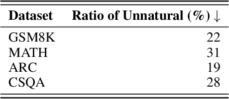Figure 4 for DOGe: Defensive Output Generation for LLM Protection Against Knowledge Distillation
