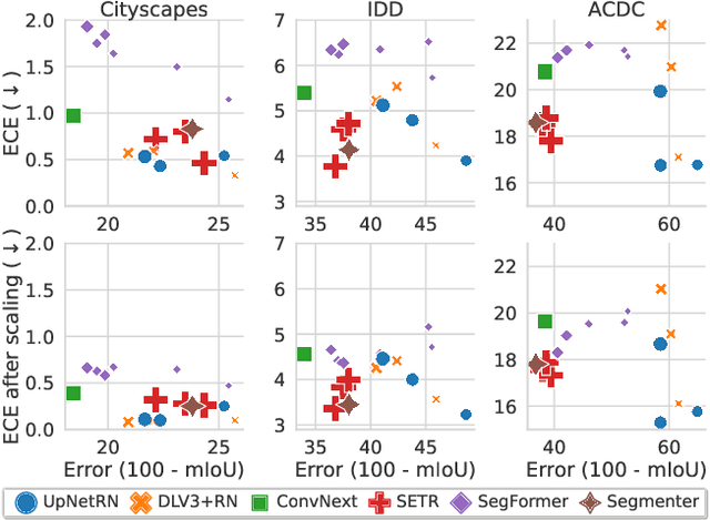 Figure 3 for Reliability in Semantic Segmentation: Are We on the Right Track?