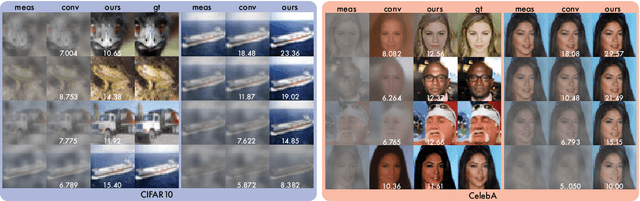 Figure 2 for Whitened Score Diffusion: A Structured Prior for Imaging Inverse Problems