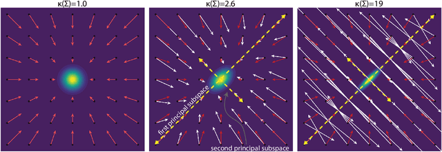 Figure 3 for Whitened Score Diffusion: A Structured Prior for Imaging Inverse Problems