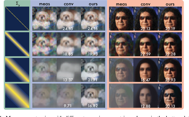 Figure 4 for Whitened Score Diffusion: A Structured Prior for Imaging Inverse Problems