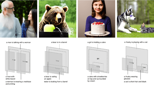 Figure 1 for GLoD: Composing Global Contexts and Local Details in Image Generation