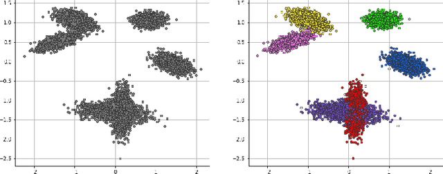 Figure 3 for Distributed Collapsed Gibbs Sampler for Dirichlet Process Mixture Models in Federated Learning