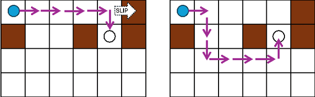 Figure 2 for Rectified Robust Policy Optimization for Model-Uncertain Constrained Reinforcement Learning without Strong Duality
